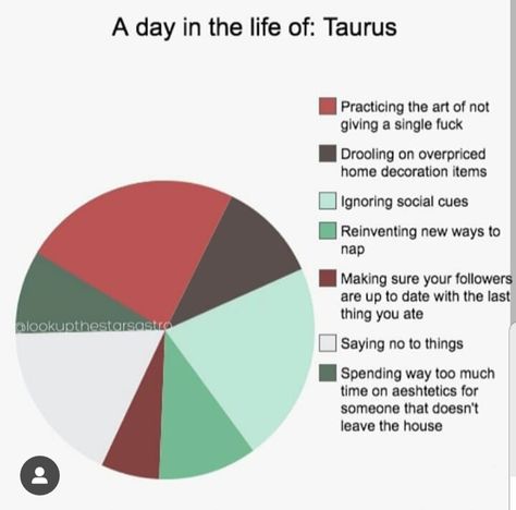 Taurus life Taurus Love Life, Taurus Facts Personality Types, Taurus Mood, Taurus Wallpaper, Taurus Aesthetic, Taurus Energy, Taurus Memes, Taurus Personality, Taurus Traits