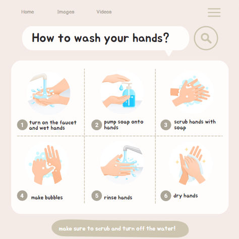 Task Analysis, Free Hand, Hand Washing, Quick Saves