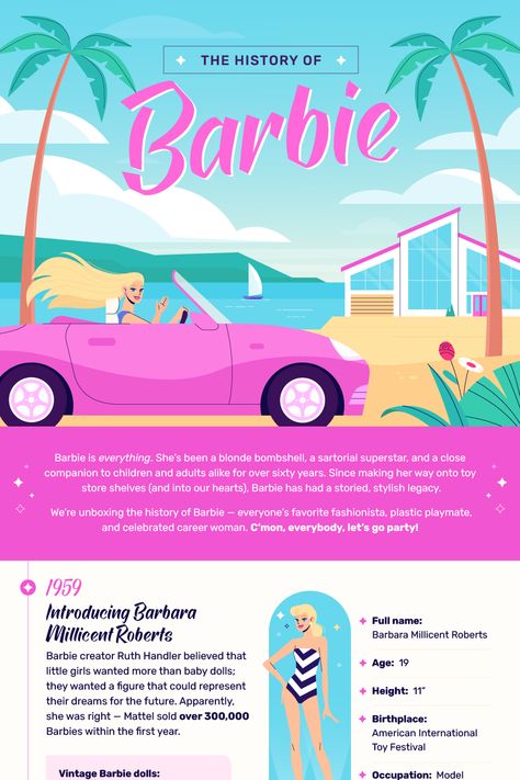 Jack Radovich Week 6 - I chose this infographic in light of how popular the new Barbie Movie was this summer. It describes in clear letters at the bottom the point of the infographic is to explain how Barbie was created. It is a clear timeline, and it shows a brief description of what Barbie entails History Of Barbie, Barbie Infographic, Barbie Packaging Design, The New Barbie Movie, Barbie Website, New Barbie, Barbie Inspired, Media Literacy, Barbie Movie