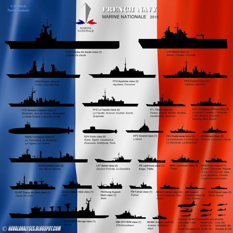 Naval Analyses: FLEETS #13: French Navy, Portuguese Navy and Finnish Navy in 2015 plus European Union naval forces! Type 45 Destroyer, Type 23 Frigate, Royal Australian Navy, Military Drawings, Merchant Marine, Naval Force, Military Insignia, New Aircraft, Past And Future