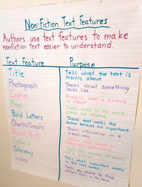 Text Features Anchor Chart, Teaching Text Features, Informational Text Anchor Chart, Non Fiction Text Features, Fiction Text Features, Text Feature Anchor Chart, Nonfiction Text Features Anchor Chart, Text Features Worksheet, Higher Order Thinking Questions