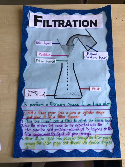 Anchoring chart of filtration ( well labeled diagram with process) Filtration Drawing, Chart Making Ideas Creative, Cool Science Projects, Filtration Process, Starbucks Art, Hand Crafts For Kids, Hand Crafts, English Lessons For Kids, Fun Easy Crafts