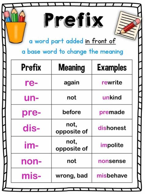 A List of 50+ Common Prefixes in English - ESL Buzz Prefix Worksheet, Teaching Prefixes, Base Words, Prefixes And Suffixes, Excel Tips, Teaching Grammar, Children Learning, Learn English Grammar, English Language Teaching