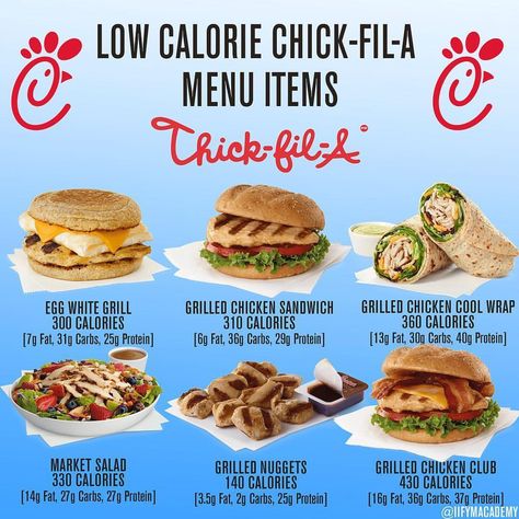 BOOKMARK THIS POST FOR LATER↗️🔰 - ⚠️Chick-fil-A LOW CALORIE MENU ITEMS!! ⚠️ (Thick-fil-a 💪🏽🐔🤣👉🏽@iifymapparel) - Find yourself in a pinch… Low Calorie Fast Food, Healthy Fast Food Options, Keto Fast Food, Healthy Restaurant, Food Swap, Fast Healthy Meals, Fast Food Restaurant, Chick Fil A, Menu Items