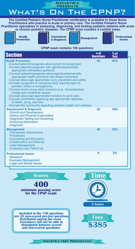 The Certified Pediatric Nurse Practitioner exam can be daunting, but we are here to assure that you can do it! The best ways to prepare for the Certified Pediatric Nurse Practitioner exam is to use a study guide, take practice tests, and refresh your skills using one or many of our FREE online tools. You can find everything you need to help prepare you for the Certified Pediatric Nurse Practitioner test right here on testprepreview.com – the #1 FREE test prep resource. #PediatricNurse Masters In Public Health, Peds Nursing, Nursing School Studying Cheat Sheets, Nurse Betty, Nurse Practioner, Nursing School Scholarships, Associates Degree In Nursing, Np School, Pediatric Nurse Practitioner