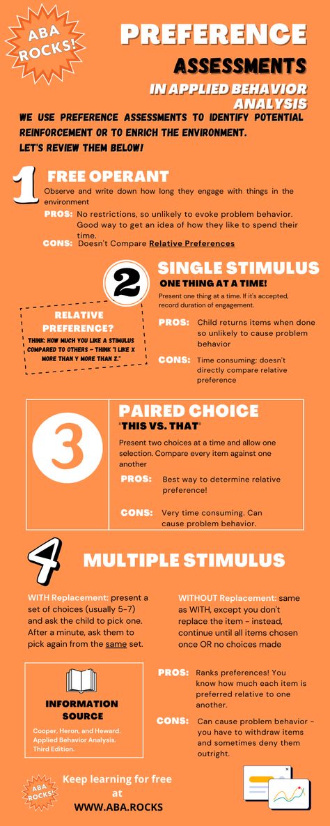 Preference Assessment Aba, Aba Training Applied Behavior Analysis, Rbt Exam, Bcaba Exam, Aba Training, Bcba Exam, Behavior Intervention Plan, Behavior Interventions, Applied Behavior Analysis