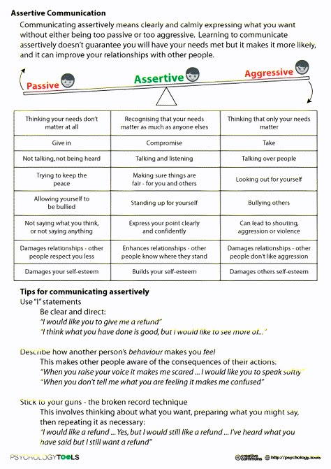 Assertive Communication Communication Worksheets, Assertive Communication, School Social Work, Mental Health Counseling, Therapeutic Activities, Counseling Activities, Therapy Counseling, Counseling Resources, Family Therapy