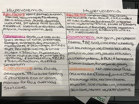 Hypovolemia Vs Hypervolemia, Electrolytes Nursing, Lpn School, Simple Nursing, Nursing Study Tips, Lpn Schools, Nursing School Survival, Pharmacy Tech, Acid Base