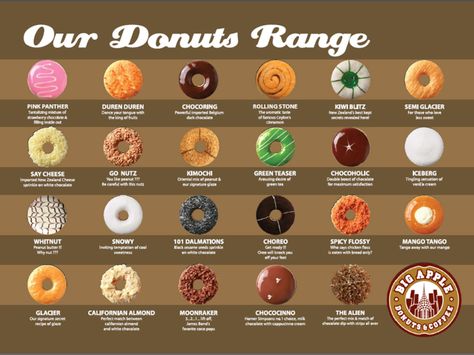 ..... Dunkin Donuts Menu, Donat Glaze, Donut Pictures, Types Of Donuts, Fancy Donuts, Donut Display, Donut Flavors, Chocolate Collection, Apple Menu