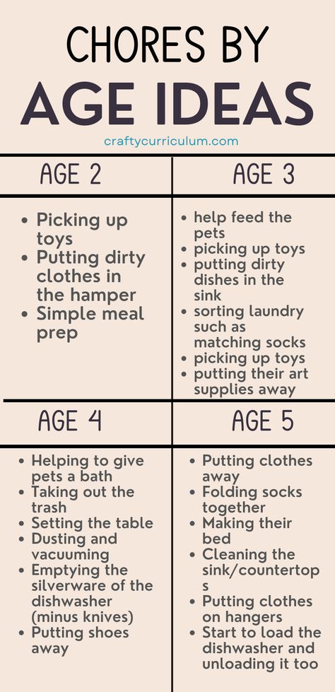 Kids Chores By Age, Chores By Age, Kid Organization, Boys Activities, Chores For Kids By Age, Chore Ideas, Teaching Responsibility, Kids Chores, Chore Board