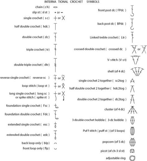 Check out the following quick reference guide to the International Crochet Symbols and the abbreviations (in parentheses) for common crochet stitches. Note: The info in brackets describes the version of the crochet stitch that the symbol represents. Stitch Reading, Crochet For Dummies, Crochet Lace Border, Crochet Stitches Symbols, Havana Twists, Reverse Single Crochet, Casting On Stitches, Crochet Terminology, Foundation Single Crochet