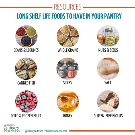 Shelf Life Of Food, Food Shelf Life, Food Shelf, Nuts & Seeds, New Food, Long Shelf, Food Out, Cooking Basics, Survival Food