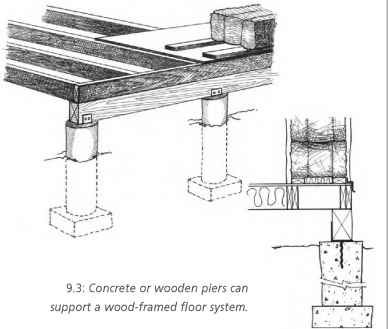 Pier Foundation House, Pier Design, House On Piers, Pier Architecture, Types Of Columns Architecture, Pile Foundation Detail Drawing, Pier And Beam Foundation, Mass Timber Structure, Straw Bale Building