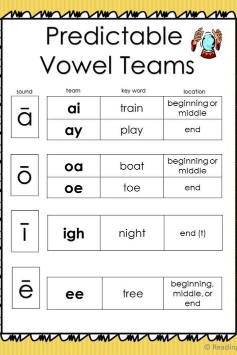 Vowel Pairs Worksheet, Vowel Teams Chart, Vowel Teams Activities, Vowel Teams Worksheets, Teaching Syllables, Vowel Pairs, Speaking Activities English, Teaching Vowels, Word Study Activities