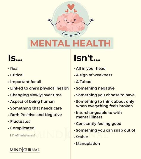 It's time for you to educate yourself and people around you, about the importance of mental health. #mentalhealth #mentalhealthimportance Mental Health Month, Mental Health Activities, Mental Health Facts, Health Signs, Mental Health Counseling, Mental Health Awareness Month, Mental Health Resources, Mental Wellbeing, Mental Health Support