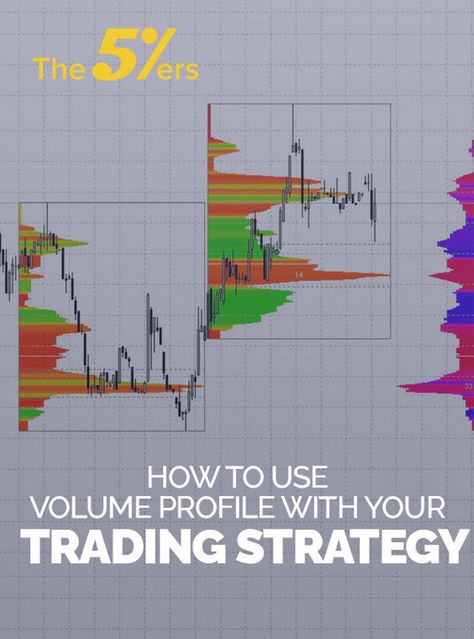 How to Use Volume Profile With Your Trading Strategy. Market Profile Trading, Volume Trading Strategy, Volume Profile Trading, Trading View Indicators, Volatility Trading, Forex Books, Fundamental Analysis Trading, Strategy Infographic, Forex Trading Training