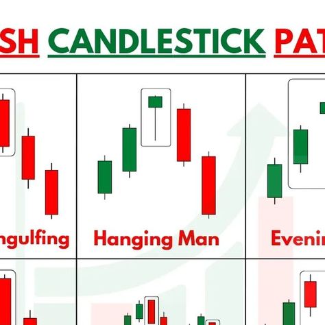 Candalstic Pattern Chart Pdf, Candle Stick Pattern Cheat Sheet, 10 Best Candlestick Pdf Guide, Continuation Candlestick Patterns, Shooting Star Candle, Trading Candle Stick Patterns Pdf, Black Crows, Candlestick Patterns, Star Candle