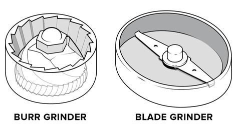 Testing Burr Grinders | Cook's Illustrated Best Chicken Ever, Coffee Tools, Company Dinner, Burr Coffee Grinder, Coffee Industry, Coffee Grinds, Food Boards, Coffee Grinders, Cooks Illustrated