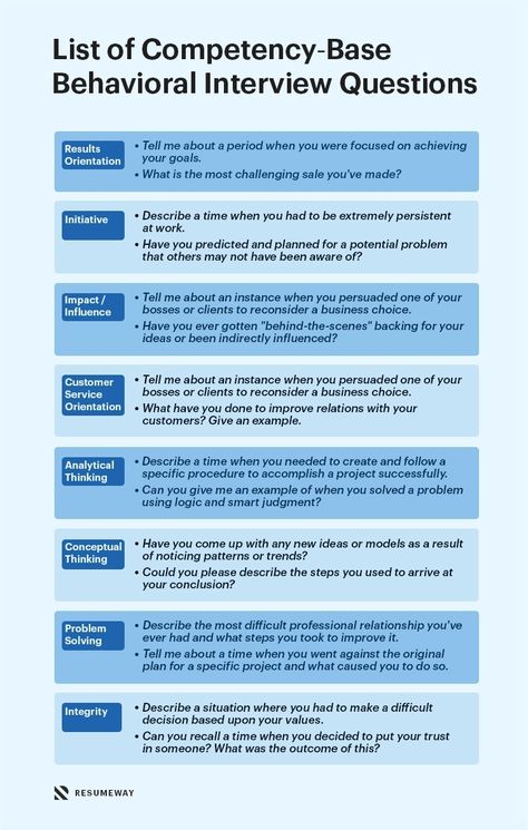 Behavioral Interview Questions, Answers, and Tips to Prepare | Resumeway Interviewing Questions, Job Interview Prep, Business Writing Skills, Behavioral Interview Questions, Job Interview Answers, Interview Help, Behavioral Interview, Job Interview Preparation, Interview Techniques