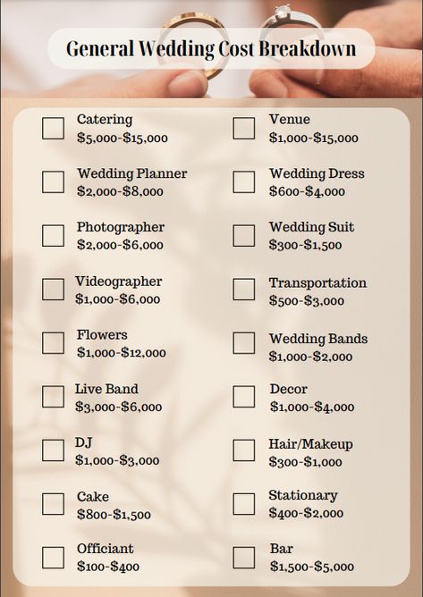 Wedding Cost Breakdown-Breaking Down the Big Day, Dollar by Dollar Average Wedding Cost Breakdown Budget, How To Plan An Affordable Wedding, Wedding Budget Ideas, Wedding Hacks Tips, Wedding Budget Break Down 10k, How To Save For Wedding, Wedding Decisions, 15k Wedding Budget Break Down, Wedding Responsibilities