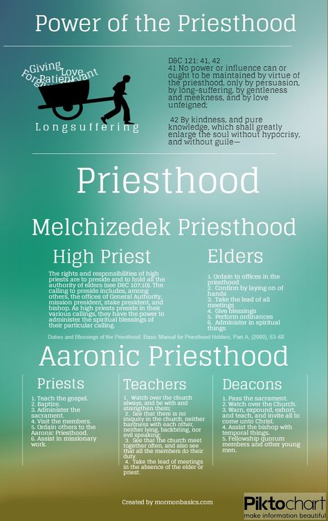 The Priesthood vs. the Power of the Priesthood - Gospelstudy.us Lds Priesthood, Priesthood Keys, Melchizedek Priesthood, Doctrinal Mastery, Yw Lesson, Lds Scriptures, Lds Lessons, Doctrine And Covenants, Family Home Evening