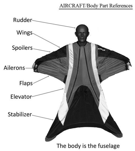 Wingsuit Flying, Air Sports, Flying Vehicles, Base Jumping, Hang Gliding, Futuristic Motorcycle, Mens Toys, Flying Squirrel, Diving Suit