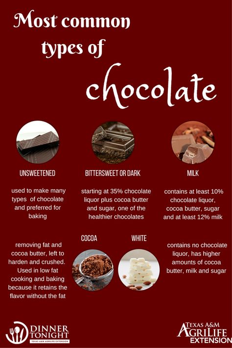 Chocolate is made from cacao beans; the beans are crushed up and ground to make a powder. The powder is formed into a smooth liquid paste called chocolate liqueur (despite name, does not contain alcohol) it contains about 53% cocoa butter. Learn more about some of the most common types of chocolate we use. Baking Knowledge, Cooking Knowledge, Chocolate Liquor, Chocolate Liqueur, Types Of Chocolate, Cocoa Nibs, Cacao Beans, Healthy Chocolate, Dinner Tonight