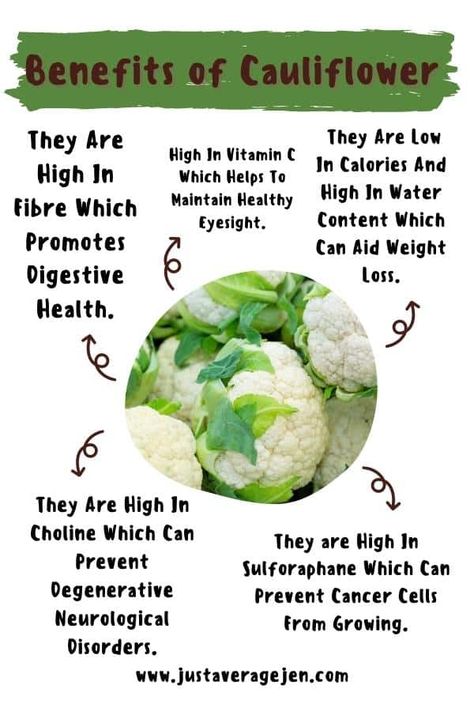 Benefits Of Cauliflower, Health Benefits Of Cauliflower, Cauliflower Benefits, Tomato Nutrition, Desserts Keto, Lemon Benefits, Coconut Health Benefits, Benefits Of Coconut Oil, Healthy Oils