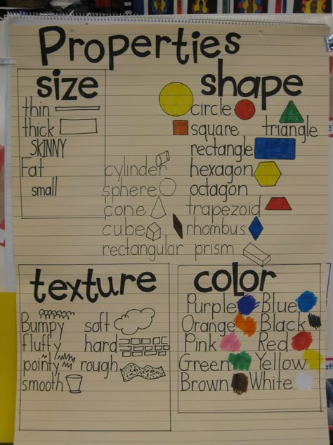 Here's an anchor chart for helping students focus on properties of objects when making observations. Includes examples of student work. Physical Attributes Kindergarten, Properties Of Rocks Anchor Chart, Physical Properties Kindergarten, Texture Anchor Chart, Properties Of Objects Kindergarten, Classifying Matter Anchor Chart, Matter Chart, Properties Of Solids, Science Anchor Charts