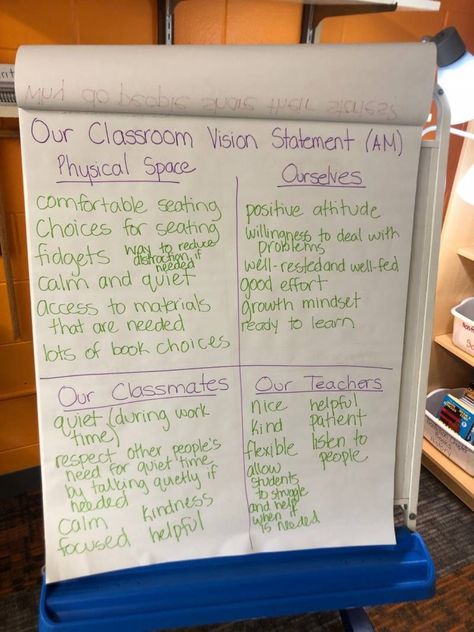 Quiet People, Classroom Expectations, Class Rules, Vision Statement, Feeling Left Out, Building Relationships, Going Through The Motions, Physical Space, School Community