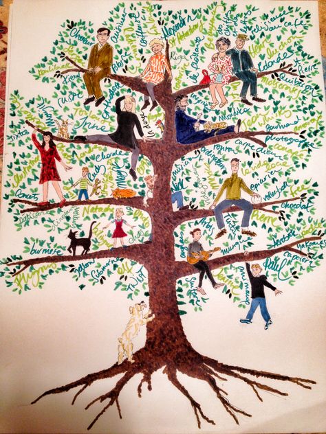 Family Tree Drawing, Make A Family Tree, Family Tree Wall Art, Family Tree Poster, Custom Family Illustration, Family Artwork, Family Tree Designs, Family Tree Art, Tree Template