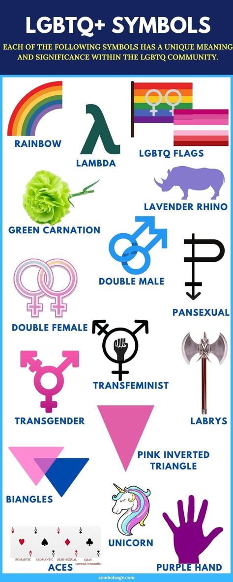 Gender Symbols, Lgbtqia+ Flags And Meanings, Pride Meanings, All Genders And Meanings, Queer Meaning, All Lgbtq Flags, Lgbtq Meaning Of Each Flag, Lgbtq Colors, Lgbtq Resources