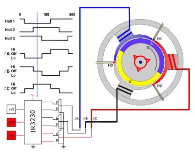 Bldc Motor Design, Igbt Driver Circuit, Bldc Motor Controller Circuit, Electrical Wiring Colours, Bldc Motor, Free Energy Projects, Motor Generator, Circuit Board Design, Electrical Motor