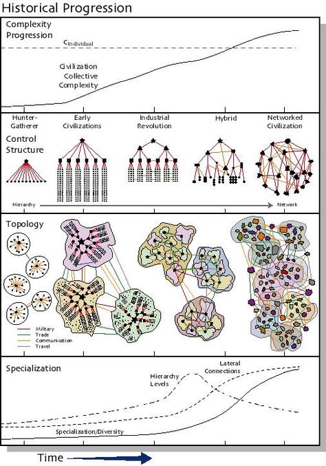 Behavioural Design, Virtual Community, Systems Theory, Systems Thinking, Data Visualization Design, Social Design, Knowledge Management, Self Organization, Visual Thinking