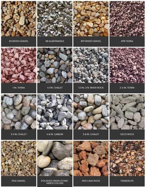 Bloom has installed rock to hundreds of properties.  What is your favorite rock?   LOW MAINTENANCE!!!   Visit our website today at bloomlawns.com or call 757 759-5747 for a free estimate and consultation.   #landscaping #lawncare #hardscape Garden Stones, Low Maintenance, Mulch, Where The Heart Is, Lawn Care, How To Run Longer, Fruit