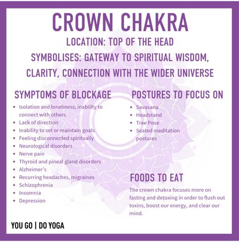 creds to chloe leighton Chakras For Beginners, Chakra For Beginners, Chakra Locations, The Crown Chakra, Chakra Health, Chakra Affirmations, Chakra Yoga, Knowledge And Wisdom, Healing Meditation