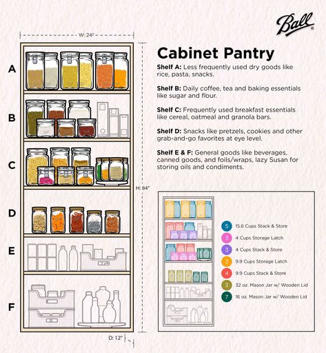 Open Pantry, Kitchen Cabinets Ideas, Perfect Pantry, Pantry Organisation, Kitchen Hutch, Better Lifestyle, Pantry Shelving, Cabinets Ideas, House Organisation