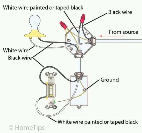 Standard Single-Pole Light Switch Wiring - HomeTips Electrical Hacks, Wiring Outlets, Electrical Ideas, Electrical Switch Wiring, Electrical Wiring Colours, Outlet Wiring, Light Switch Wiring, Basic Electrical Wiring, Peaceful Space