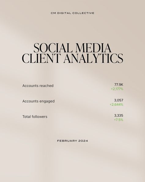 Social Media Onboarding, Social Media Management Aesthetic, Social Media Time Management, Social Media Manager Checklist, Social Media Statistics, Social Branding, Font Ideas, Social Media Advice, Reel Ideas