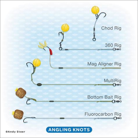 Easy Fishing Knots, Palomar Knot, Carp Fishing Rigs, Carp Rigs, Camping List, Fishing Rigs, Fishing Knots, Fishing Tools, Carp Fishing