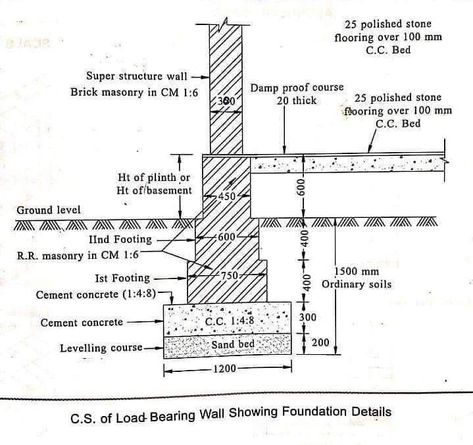 Important information Bar Bending Schedule, Civil Engineering Handbook, Civil Engineering Books, Surveying Engineering, Drawing House Plans, Construction Details Architecture, Concrete Mix Design, Autocad Tutorial, Japan Graphic Design