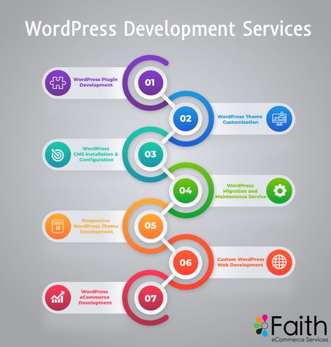 Wordpress Development, Wordpress Landing Page, Types Of Websites, Managed It Services, Wordpress Ecommerce, Wordpress Developer, Blog Platforms, Unique Business, Job Board