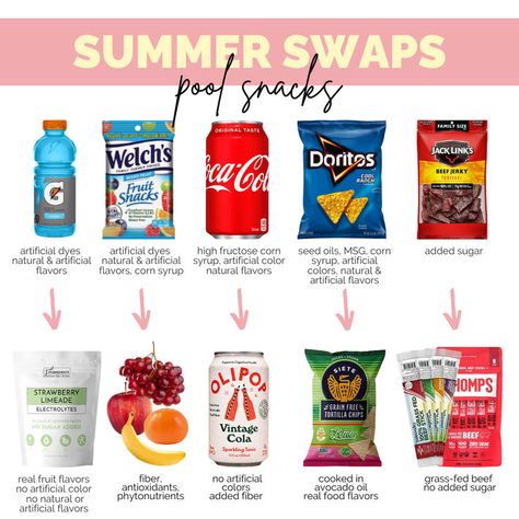 Snack Swaps, Pool Snacks, Strawberry Limeade, Healthy Snacks To Buy, Healthy Food Swaps, Food Swaps, Red Dye, Picky Kids, Healthy Swaps