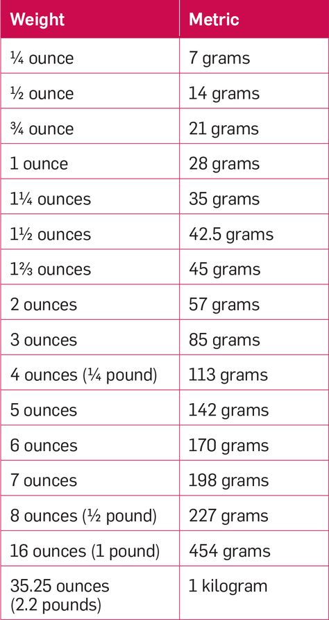 Baking Conversion Chart Grams, Ounces To Grams, Grams To Ounces, Baking Conversion Chart, Baking Chart, Cooking Conversions, Metric Conversion Chart, Baking Conversions, Cut Recipe