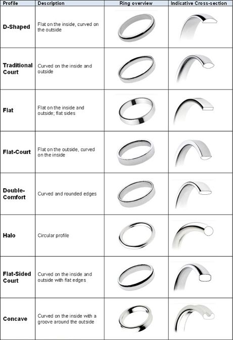 Shank profiles Expensive Wedding Rings, Ring Style Guide, Wedding Ring Shapes, Jewelry Knowledge, Wedding Ring Styles, Jewellery Design Sketches, Jewelry Design Drawing, Couple Wedding Rings, Jewelry Drawing