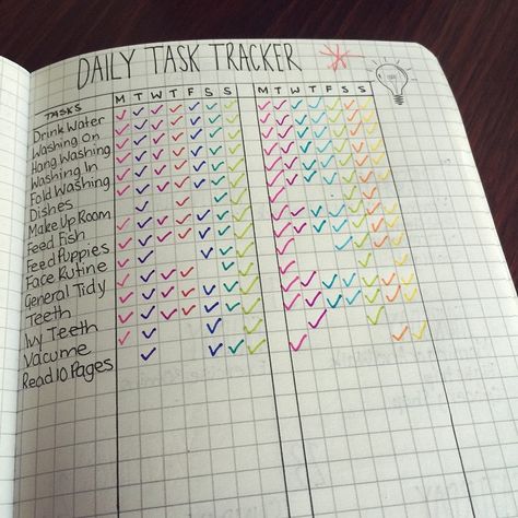 Day 28- tracker #bulletjournalchallenge #bulletjournal #bujo #planner #journal #paper #stabilo Cleaning Charts, Online Bullet Journal, Bullet Journal Guide, Bullet Journal Meal Plan, Journal Guide, Planning School, Task Tracker, College Organization, Daily Task