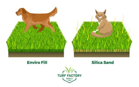 Pet Turf Backyard, Turf Backyard Ideas For Dogs, Turf Dog Potty, Turf For Dogs, Dog Turf, How To Clean Artificial Turf Pets, Turf Backyard, Pet Turf, Artificial Grass For Dogs