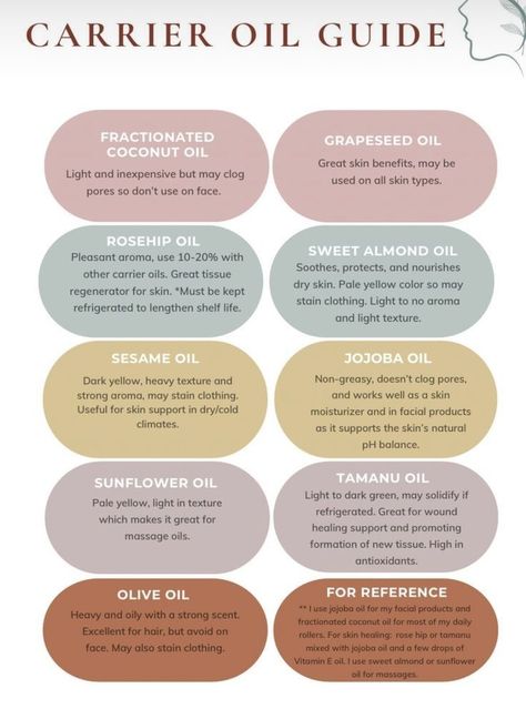 Facial Essential Oil Blends, Hair Oil Business Ideas, Sweet Almond Oil Benefits Hair, Almond Oil Benefits For Skin, Essential Oil Blends For Soap, Sweet Almond Oil Benefits, Carrier Oil Benefits, Rosehip Oil Benefits, Carrier Oils For Skin