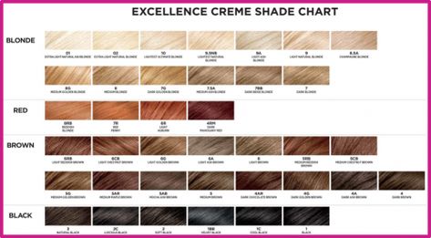 Loreal hair color chart Hair Color Number Chart, Natural Hair Color Chart, Professional Hair Color Chart, Loreal Hair Color Chart, Feria Hair Color, Blonde Hair Color Chart, Medium Brown Hair Color, Hair Chart, Loreal Hair Color