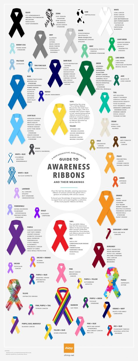 Awareness Ribbons and Their Meanings Infographic Ribbon Color Meanings, Mental Health Ribbon, Ribbon Meaning, Awareness Ribbons Colors, Awareness Tattoo, Myth Busters, Ribbon Tattoos, Awareness Jewelry, Color Meanings